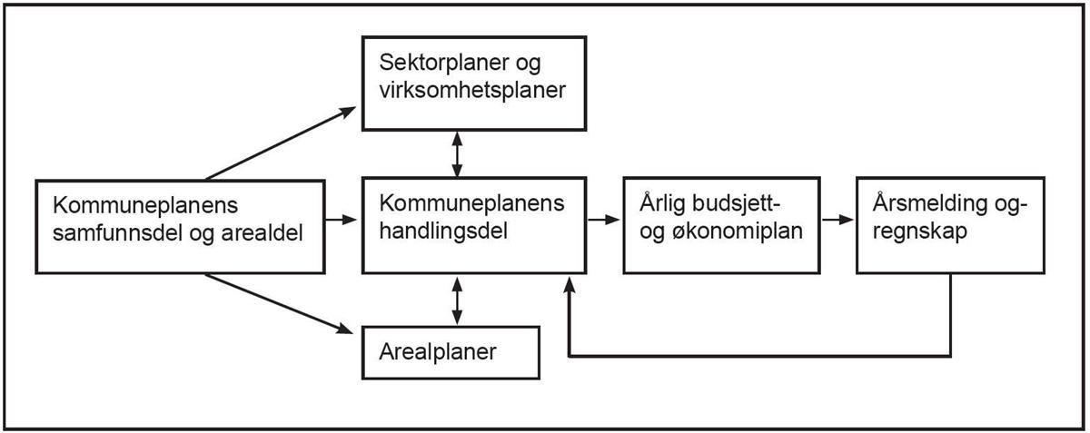 Oversikt Over Planer - Gjesdal Kommune